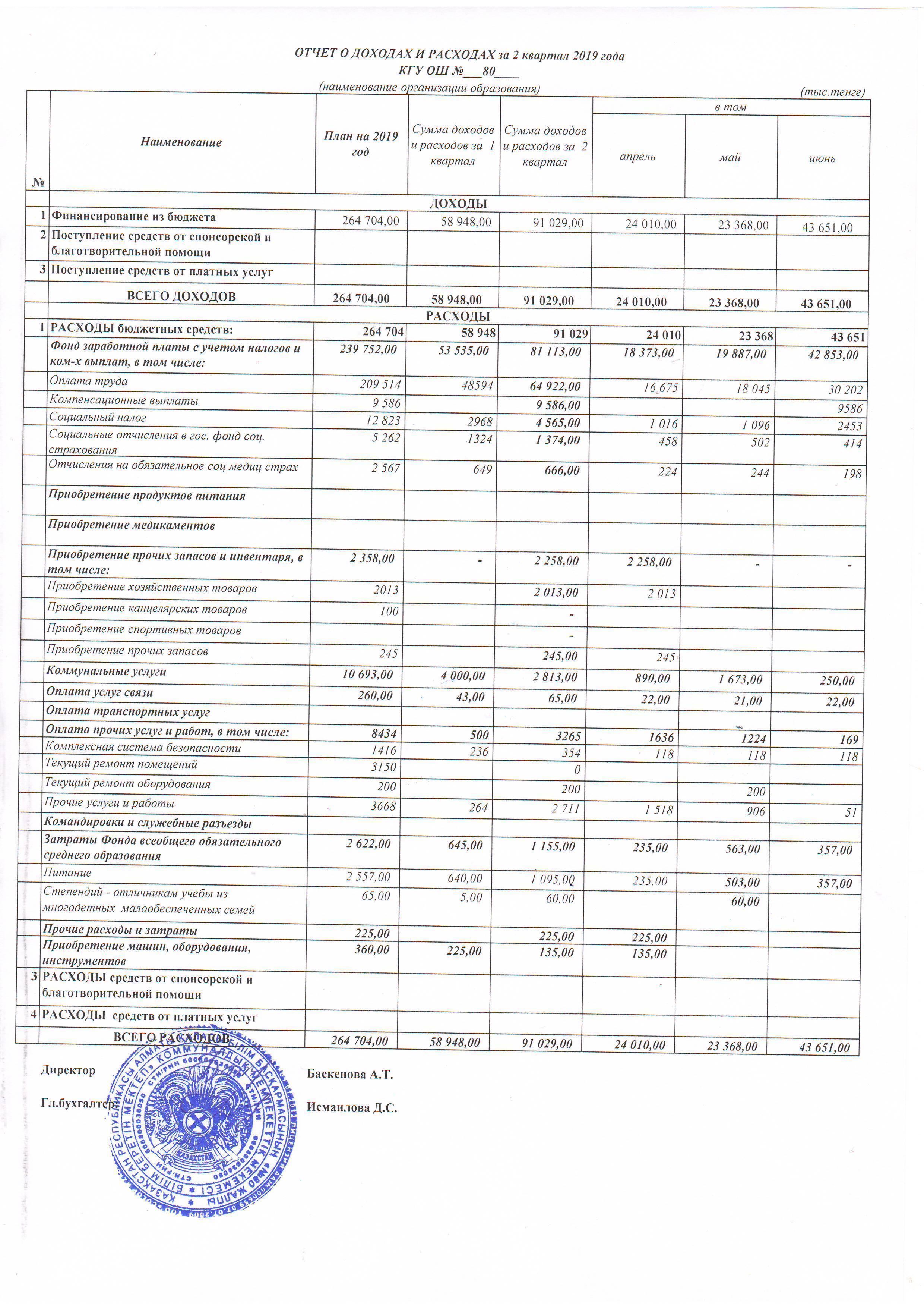Отчет о доходах и расходах за 2 кв 2019