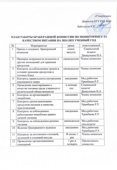 План работы бракеражной комиссии по мониторинга качеством питания на 2024-2025 год