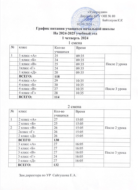 График питания учащихся начальной школы на 2024-2025 учебный год 1 четверть 2024 год