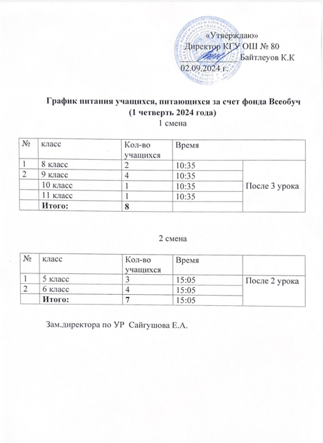 График питания учащихся, питающихся за счет фонда Всеобуч 1 четверть 2024 года