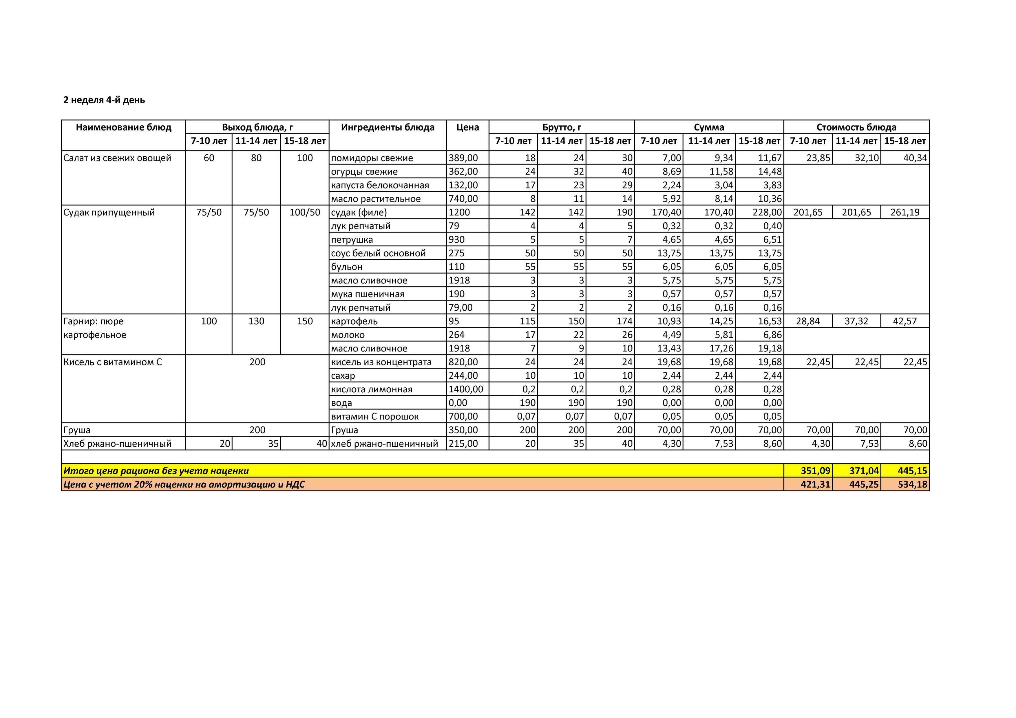 Меню лето -осень  на 2019 год