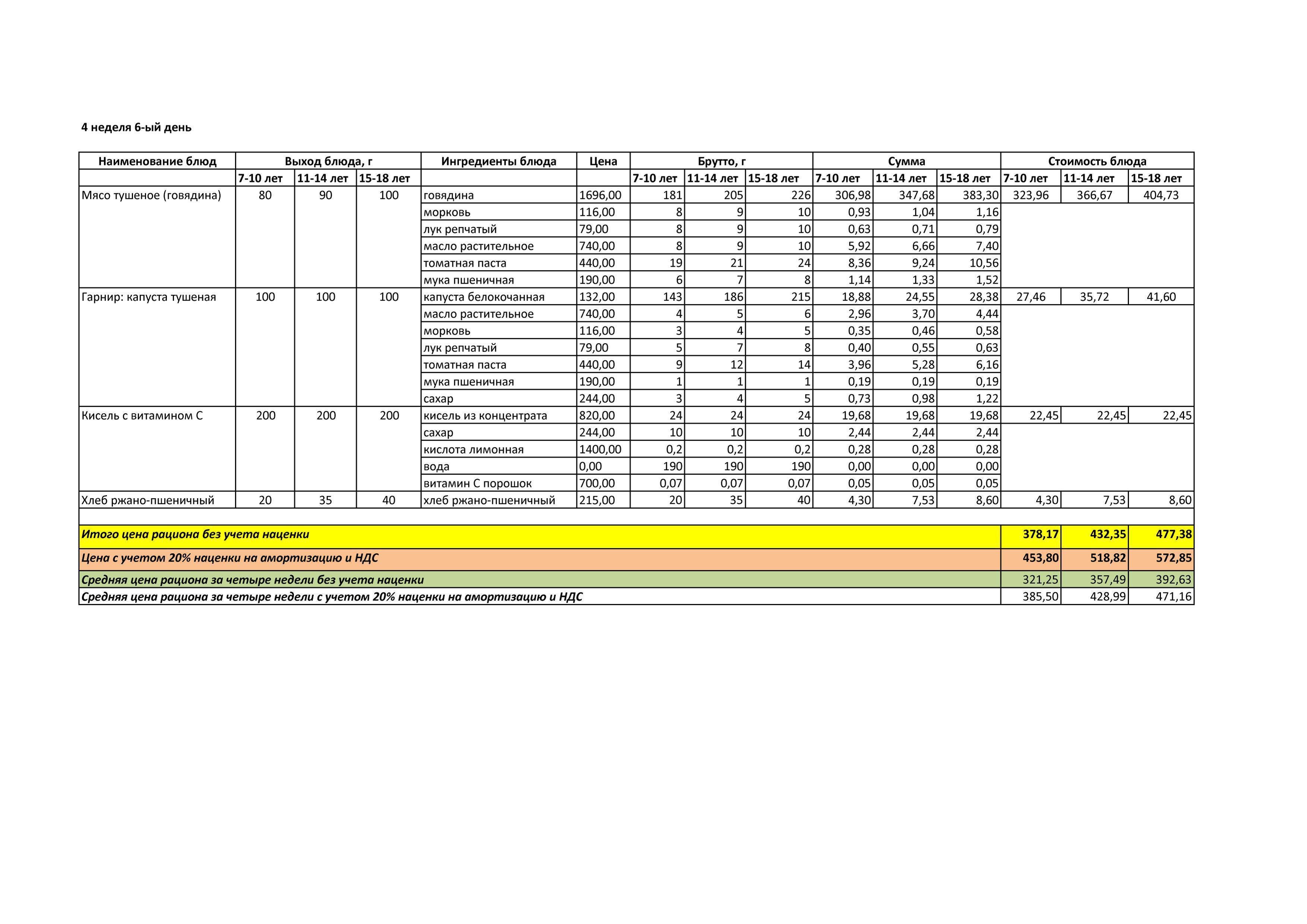 Меню лето -осень  на 2019 год