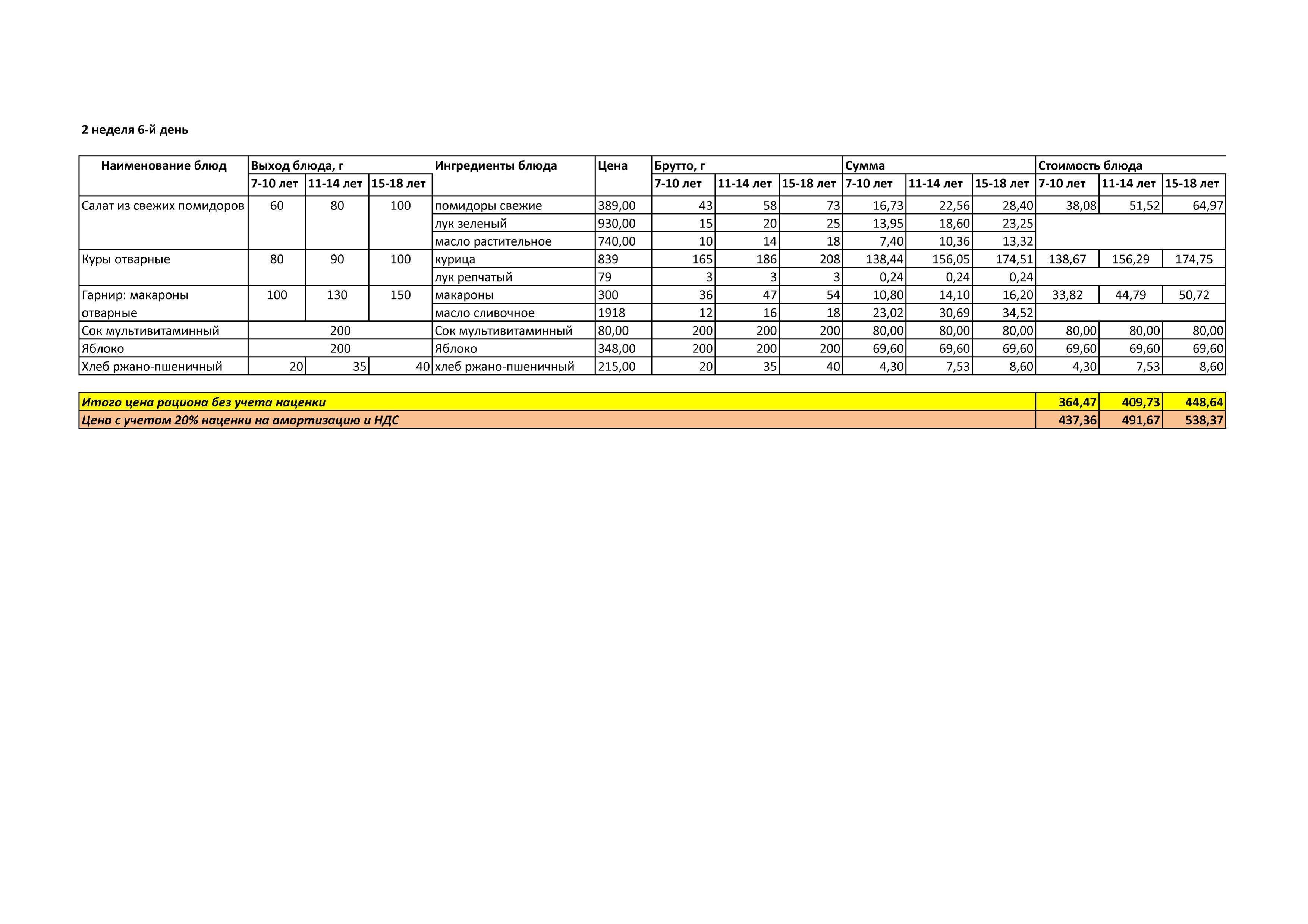 Меню лето -осень  на 2019 год