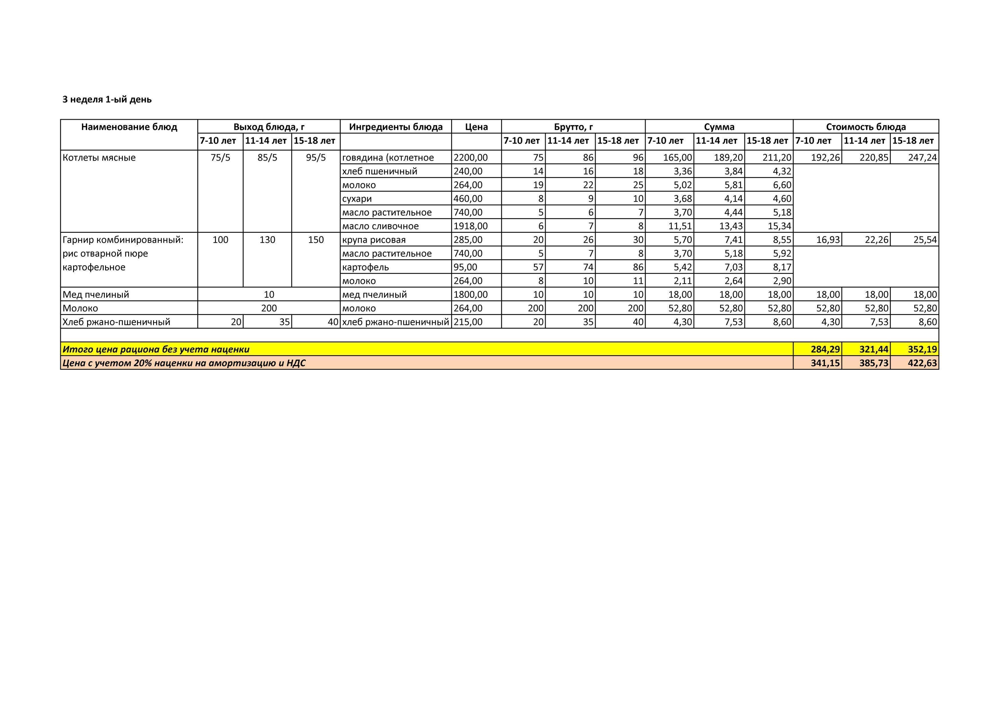 Меню лето -осень  на 2019 год