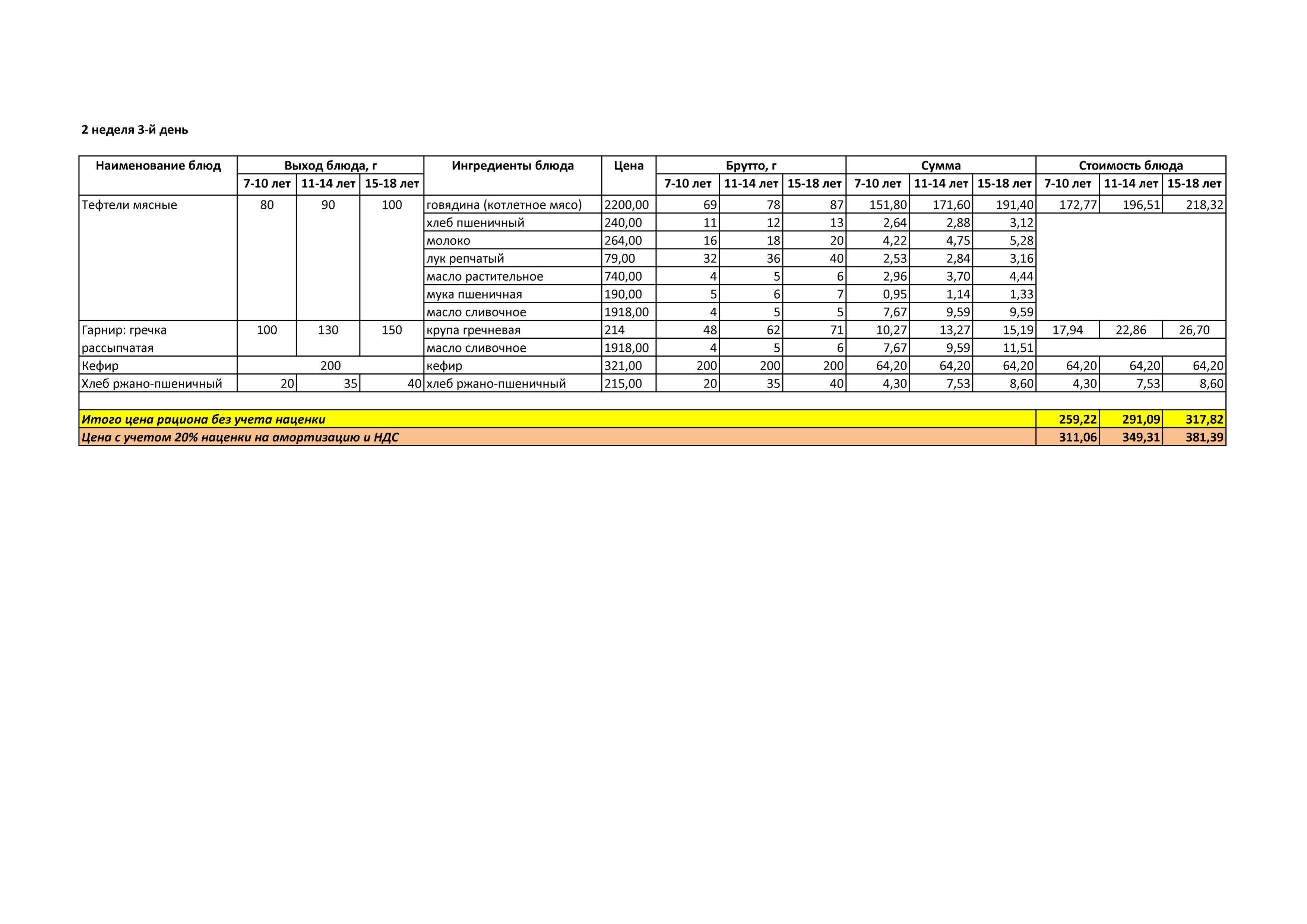 Меню лето -осень  на 2019 год