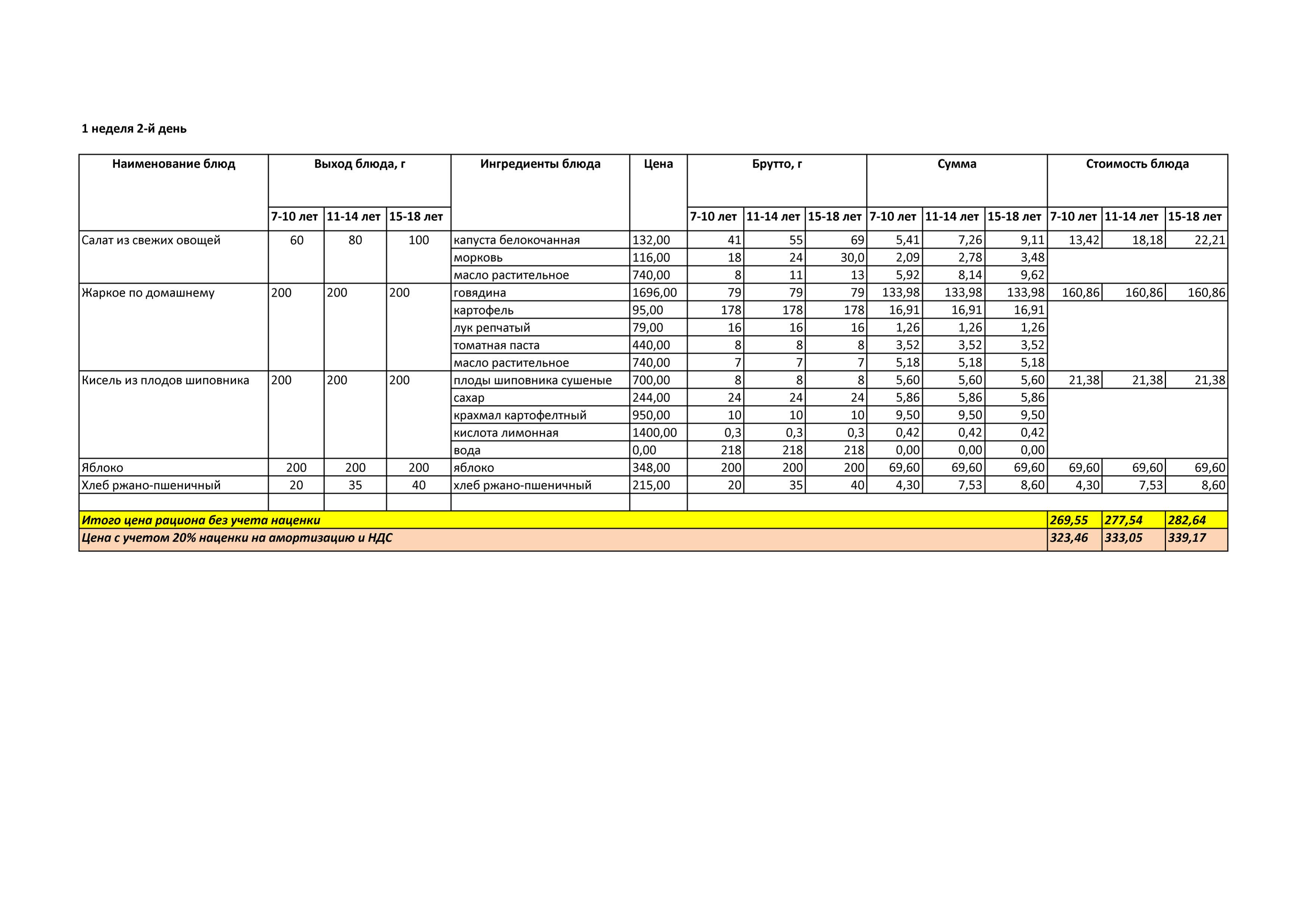 Меню лето -осень  на 2019 год