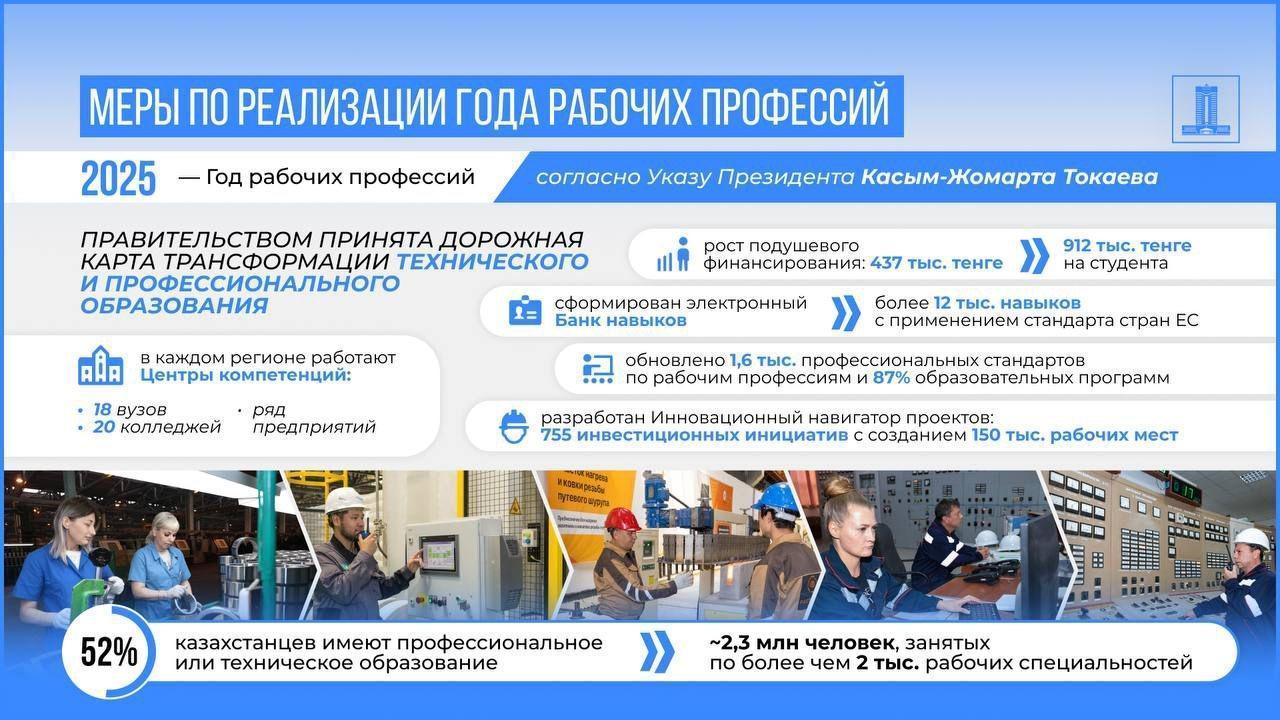 2025 год был объявлен Годом рабочих профессий в Казахстане указом президента Касым-Жомарта Токаева.  Такое решение было принято в целях повышения престижа рабочих профессий и осуществления реформы системы технического и профессионального образования
