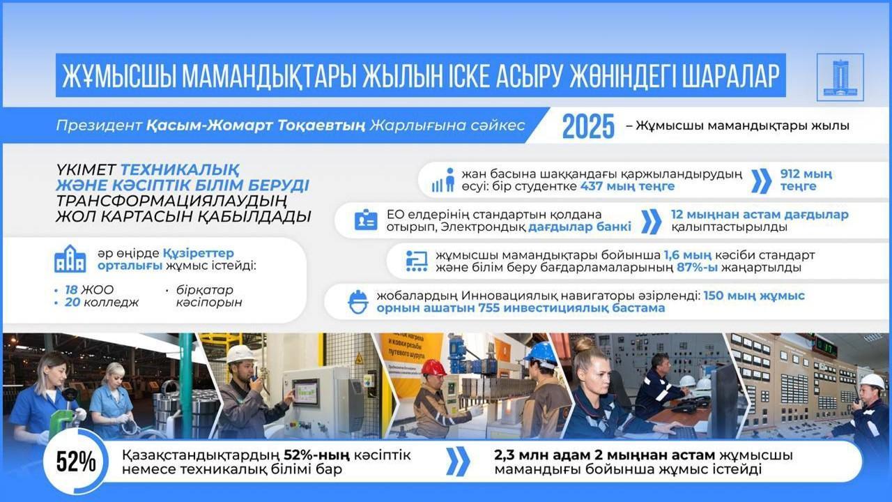 2025 жыл Қазақстанда Еңбек мамандықтары жылы болып жарияланды, бұл туралы Президент Қасым-Жомарт Тоқаевтың Жарлығымен шешім қабылданды.