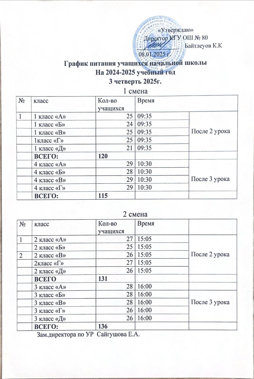 График питания